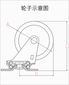 大世腳輪